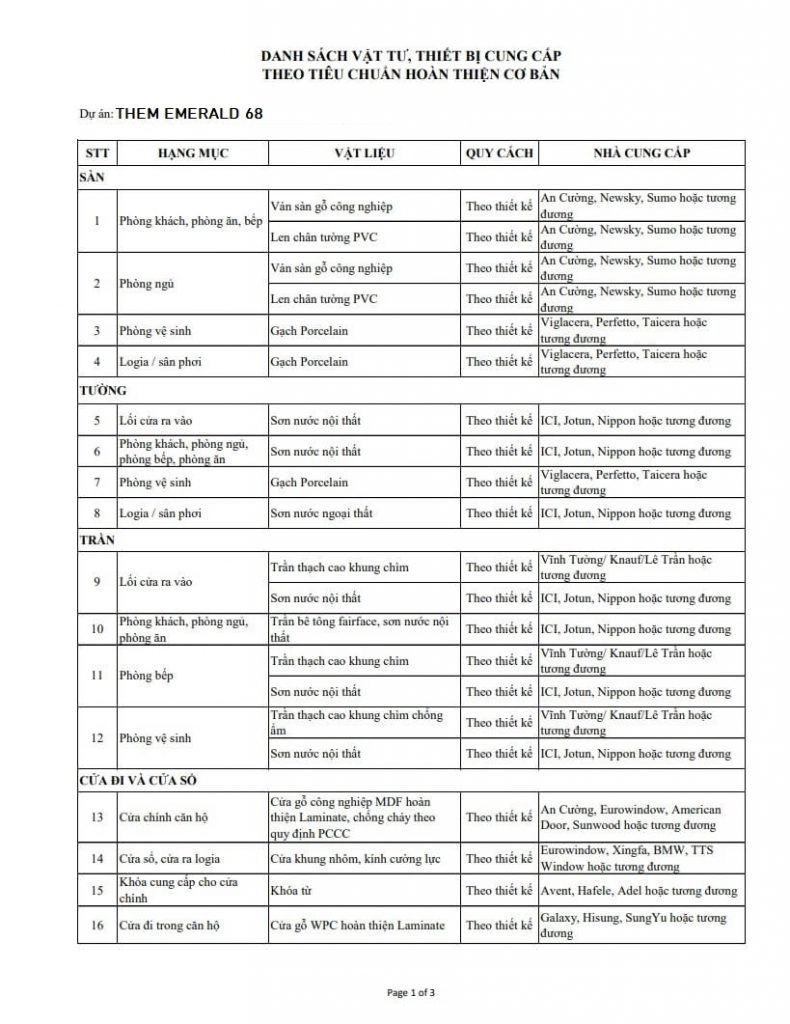 thiet ke du an can ho akari city