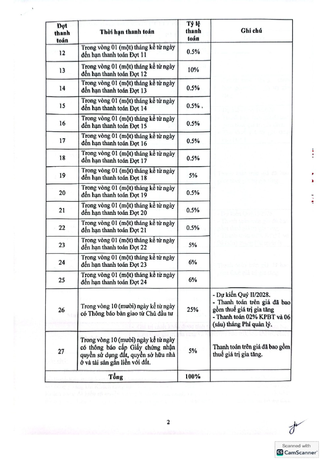 thanh toan & gia ban