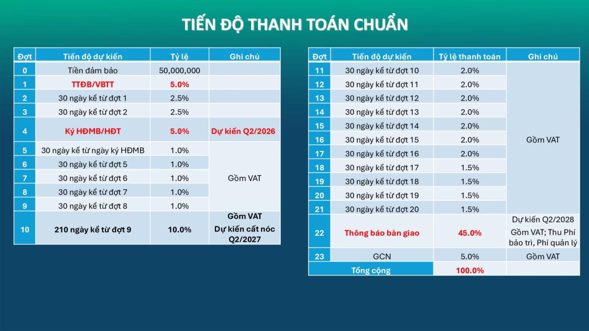thanh toan Happy One Mori