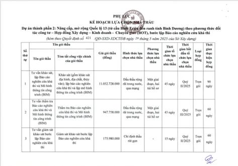 Mở Rộng Quốc Lộ 13 TPHCM