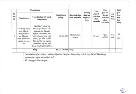Mở Rộng Quốc Lộ 13 TPHCM