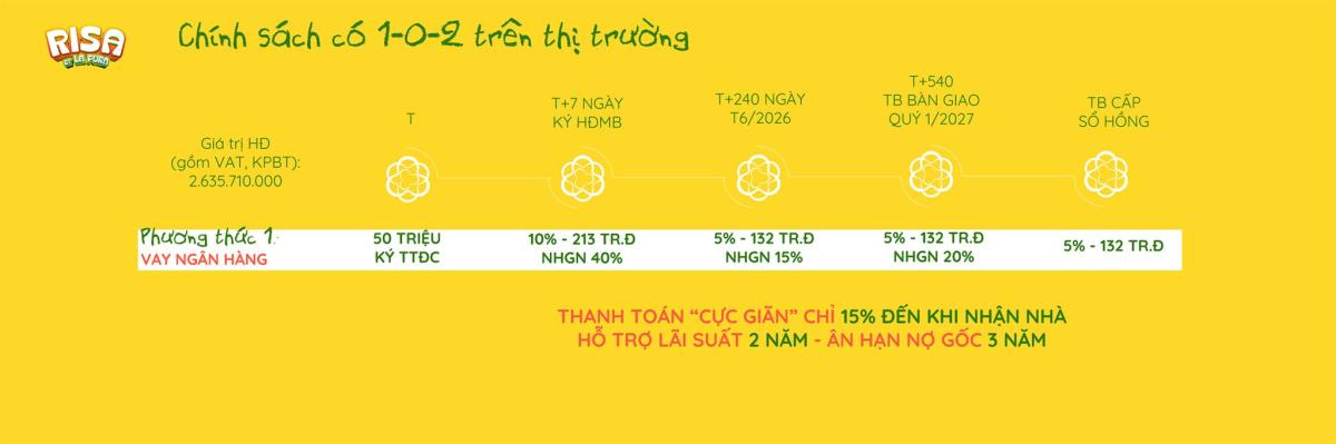 le ban giao The Pearl Riverside