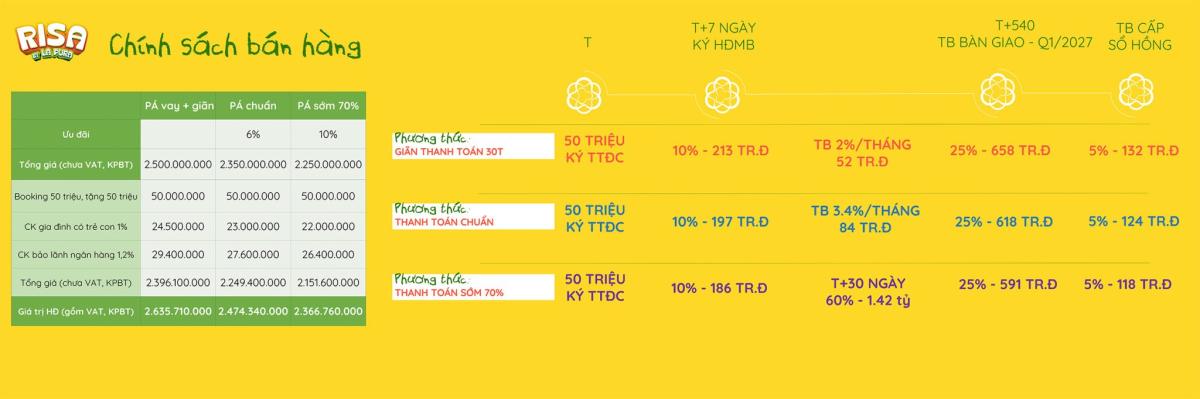 le ban giao The Pearl Riverside