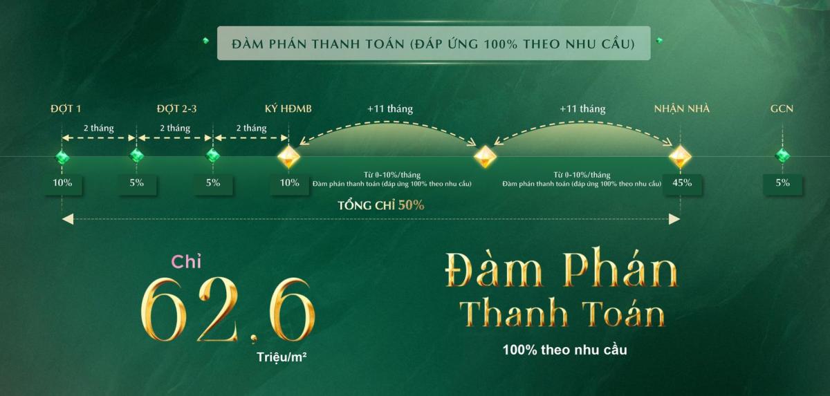 thanh toán giá bán Ava Center Thuận Giao